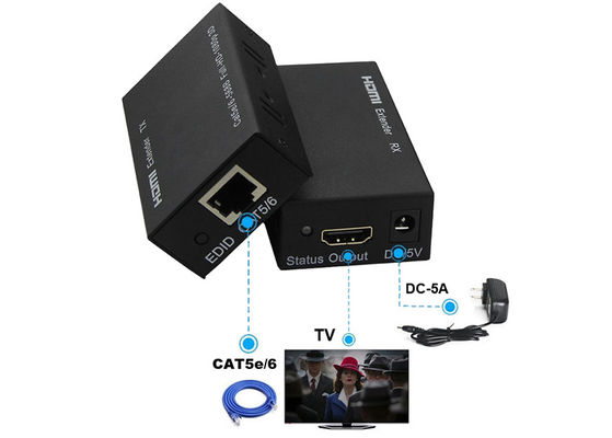 наполнитель волокна 6.75Gbps HDMI, наполнитель сети HDMI над CAT6